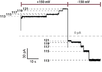 Staircase patterns of current Staircase patterns of current