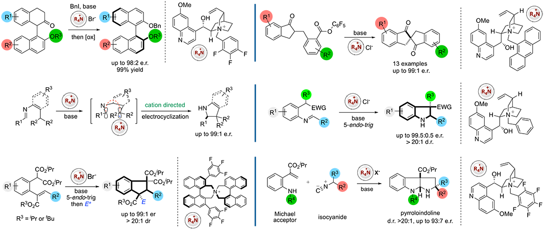 Illustration of Martin Smith's research into enantioselective catalysis