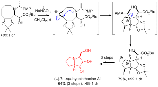 stephen davies fig3