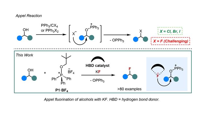 appel fluorination pr