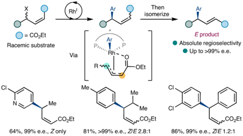 Graphical abstract showing reaction scheme