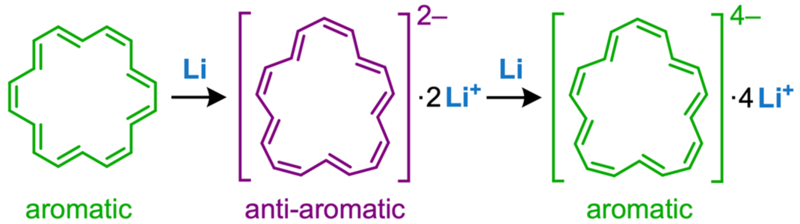 The structures of [18]annulene, its di-anion and tetra-anion. (From Nature Chemistry article.)