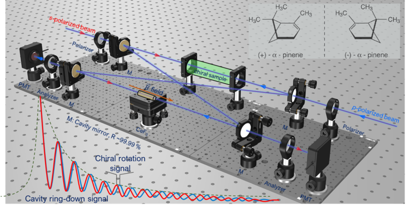 Schematic diagram of the 532 nm bowtie cavity ringdown polarimeter.