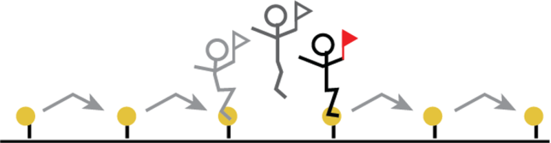 Molecules that hop fig1 molecules that hop fig1