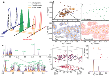 UnidecNMR: a new method for automatic NMR peak detection in 1–4 dimensions