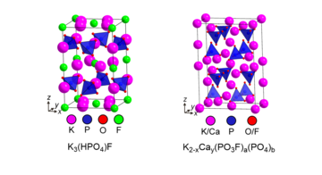 Using high precision techniques, such as X-ray diffraction, the researchers unlocked key insights into the composition of Fluoromix and structures of the fluorinating species. The diagram shows structures of crystalline constituents of Fluoromix, which se